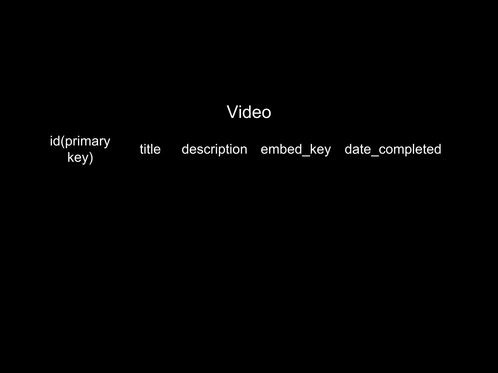 id(primary
key)
title description embed_key date_completed
Video
 