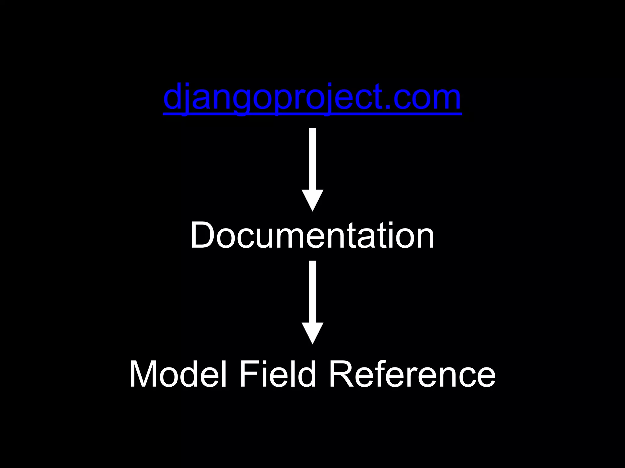 djangoproject.com
Documentation
Model Field Reference
 