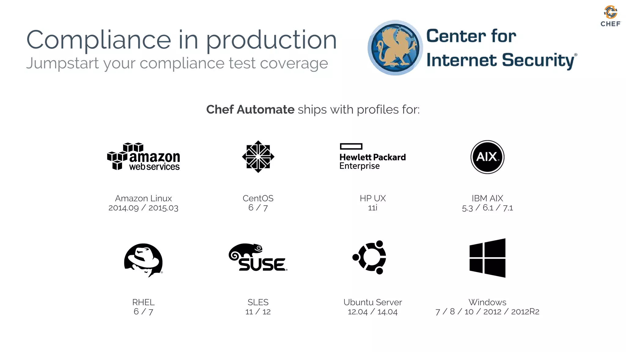 Jumpstart your compliance test coverage
Compliance in production
Amazon Linux
2014.09 / 2015.03
CentOS
6 / 7
HP UX
11i
IBM AIX
5.3 / 6.1 / 7.1
RHEL
6 / 7
SLES
11 / 12
Ubuntu Server
12.04 / 14.04
Windows
7 / 8 / 10 / 2012 / 2012R2
Chef Automate ships with profiles for:
 
