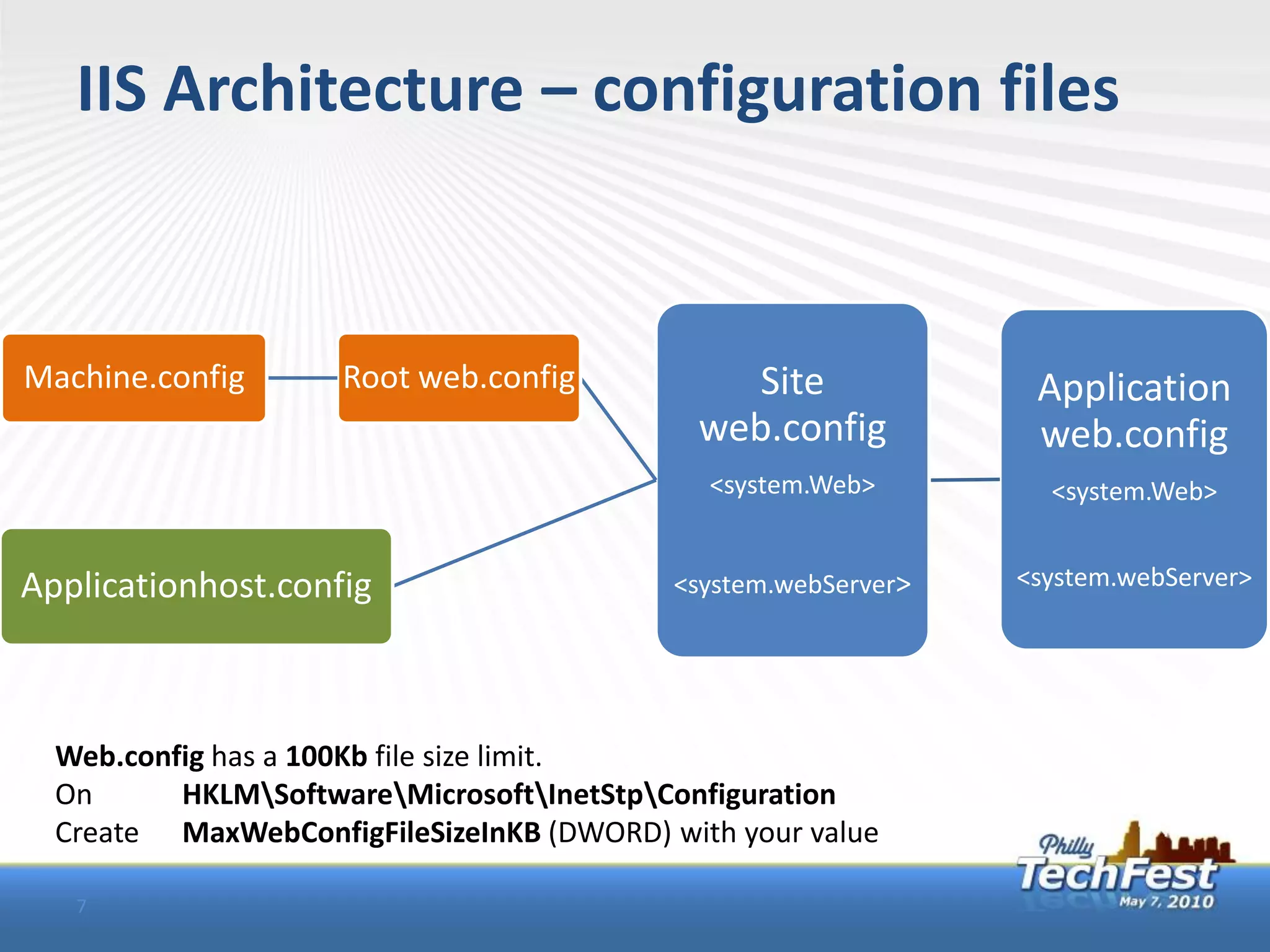 IIS Architecture – configuration files


Machine.config       Root web.config          Site               Application
                                            web.config           web.config
                                             <system.Web>         <system.Web>


Applicationhost.config                     <system.webServer>   <system.webServer>




  Web.config has a 100Kb file size limit.
  On      HKLMSoftwareMicrosoftInetStpConfiguration
  Create MaxWebConfigFileSizeInKB (DWORD) with your value

   7
 
