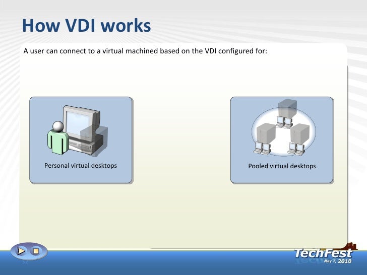 philly tech fest upgrade to windows server 2008 r2 how vdi works