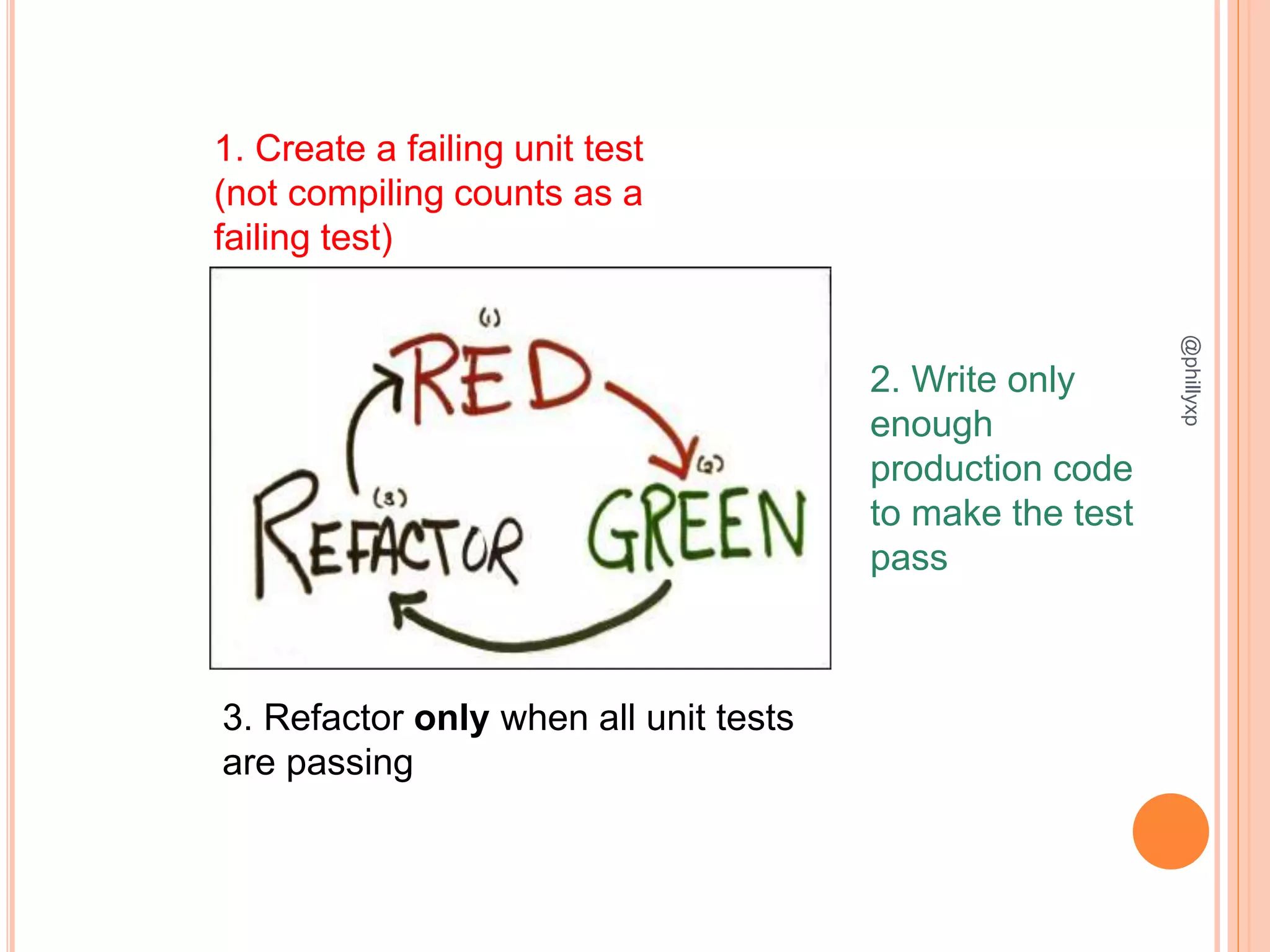 2. Write only
enough
production code
to make the test
pass
1. Create a failing unit test
(not compiling counts as a
failing test)
3. Refactor only when all unit tests
are passing
Ping Pong
Pair
Programmi
ng
@phillyxp
 