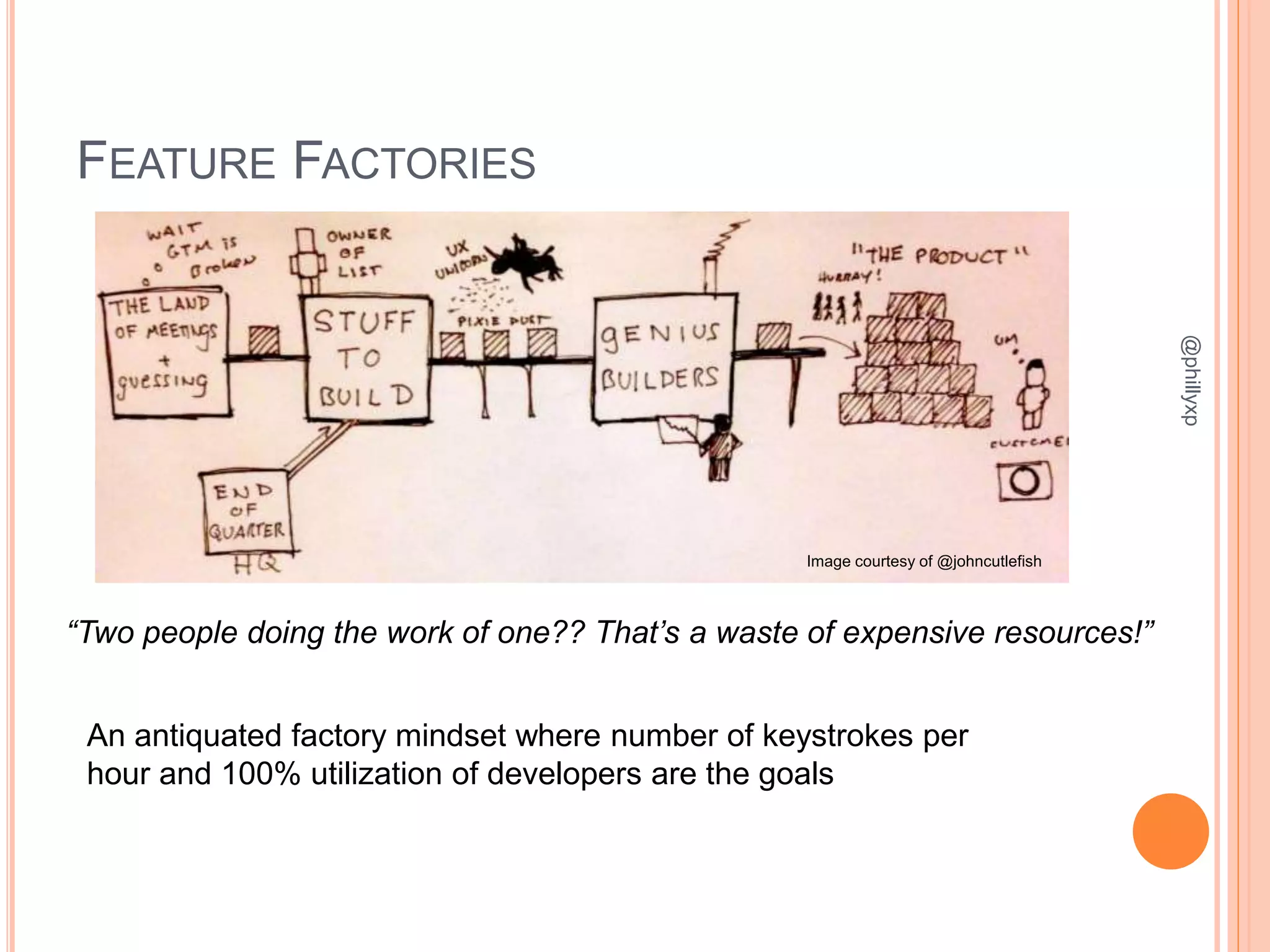 FEATURE FACTORIES
@phillyxp
“Two people doing the work of one?? That’s a waste of expensive resources!”
An antiquated factory mindset where number of keystrokes per
hour and 100% utilization of developers are the goals
Image courtesy of @johncutlefish
 