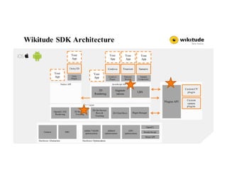 Wikitude SDK