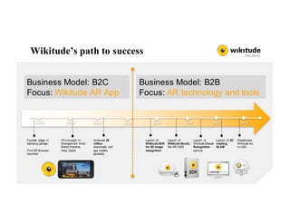 Wikitude’s path to success
20142013 2015
Business Model: B2C
Focus: Wikitude AR App
2016201220112009
Founder stage in
Salz...