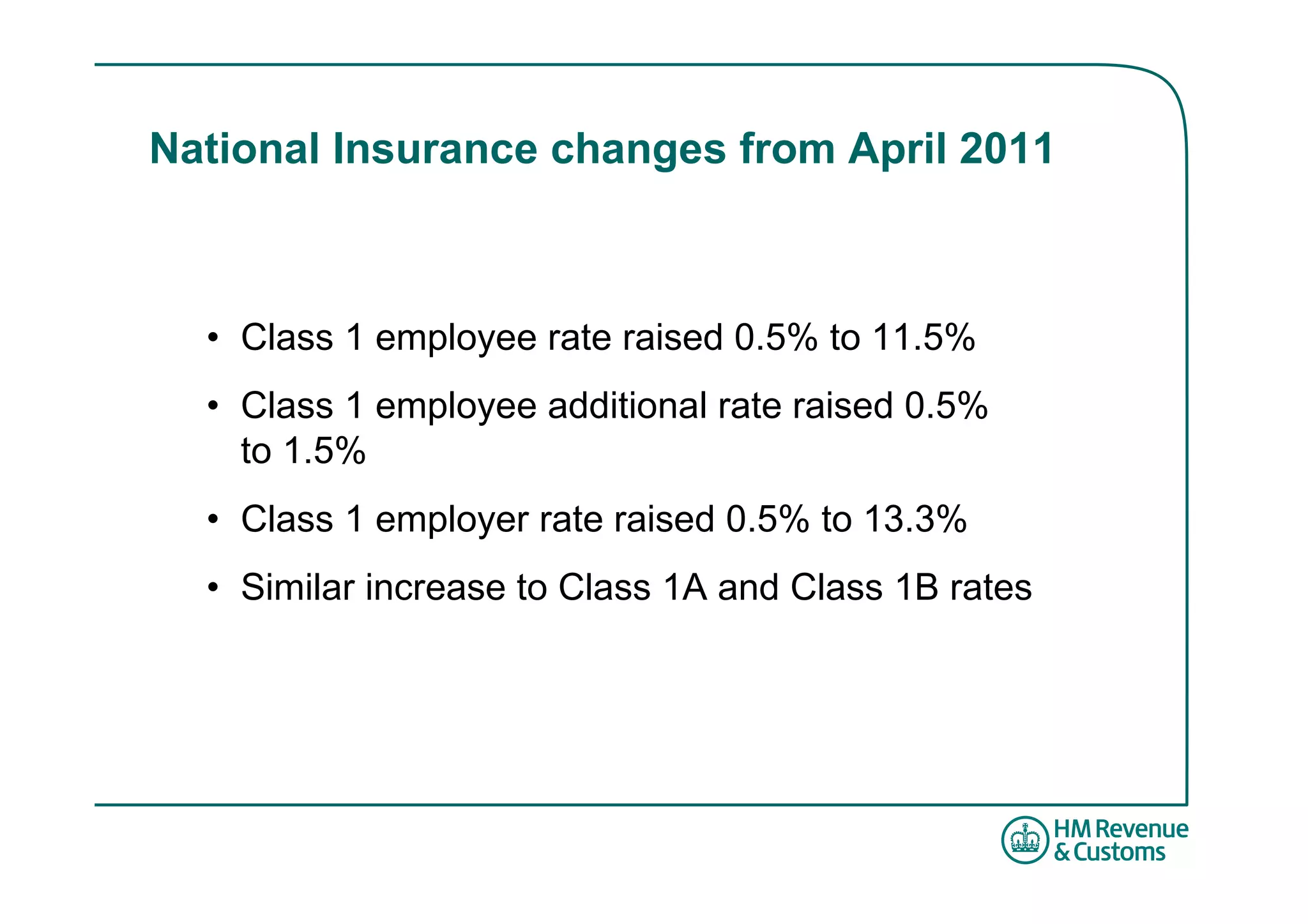National Insurance changes from April 2011



  • Class 1 employee rate raised 0.5% to 11.5%
  • Class 1 employee additional rate raised 0.5%
    to 1.5%
  • Class 1 employer rate raised 0.5% to 13.3%
  • Similar increase to Class 1A and Class 1B rates
 