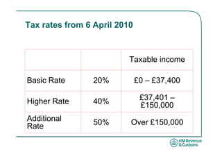 Tax rates from 6 April 2010



                          Taxable income

Basic Rate       20%          £0 – £37,400

Higher Rate      40%           £37,401 –
                               £150,000
Additional       50%      Over £150,000
Rate
 