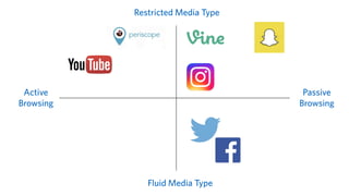 Active
Browsing
Passive
Browsing
Restricted Media Type
Fluid Media Type
 