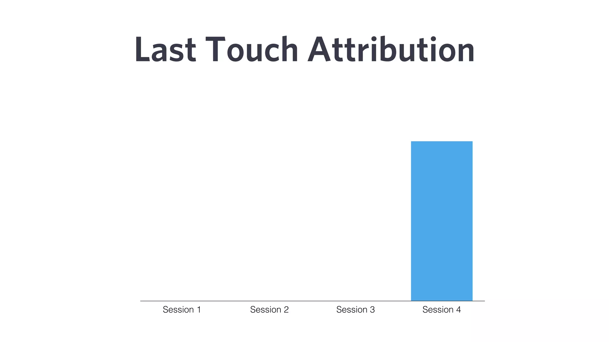 When we don’t know how to
properly read and interpret
data, gathering it often causes
more problems that it solves
 