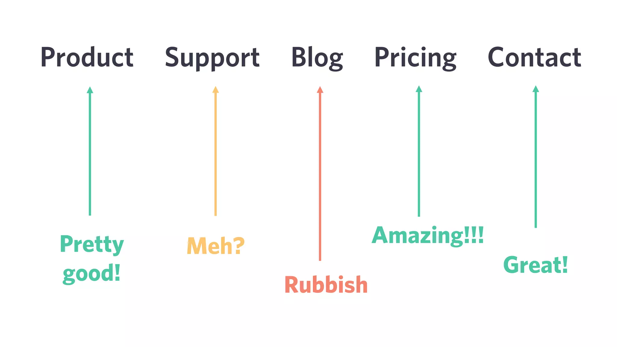 I think this is an endemic
issue in digital marketing
 