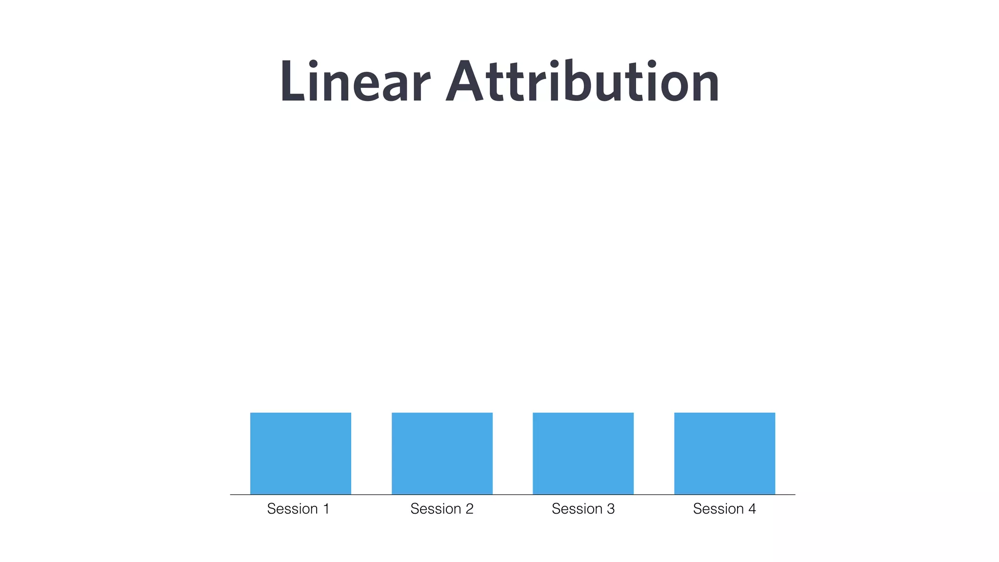 1 Valuing everything by ROI
2 Treating all metrics as KPIs
3 Misaligning goals, channels and content
3 Problems
 
