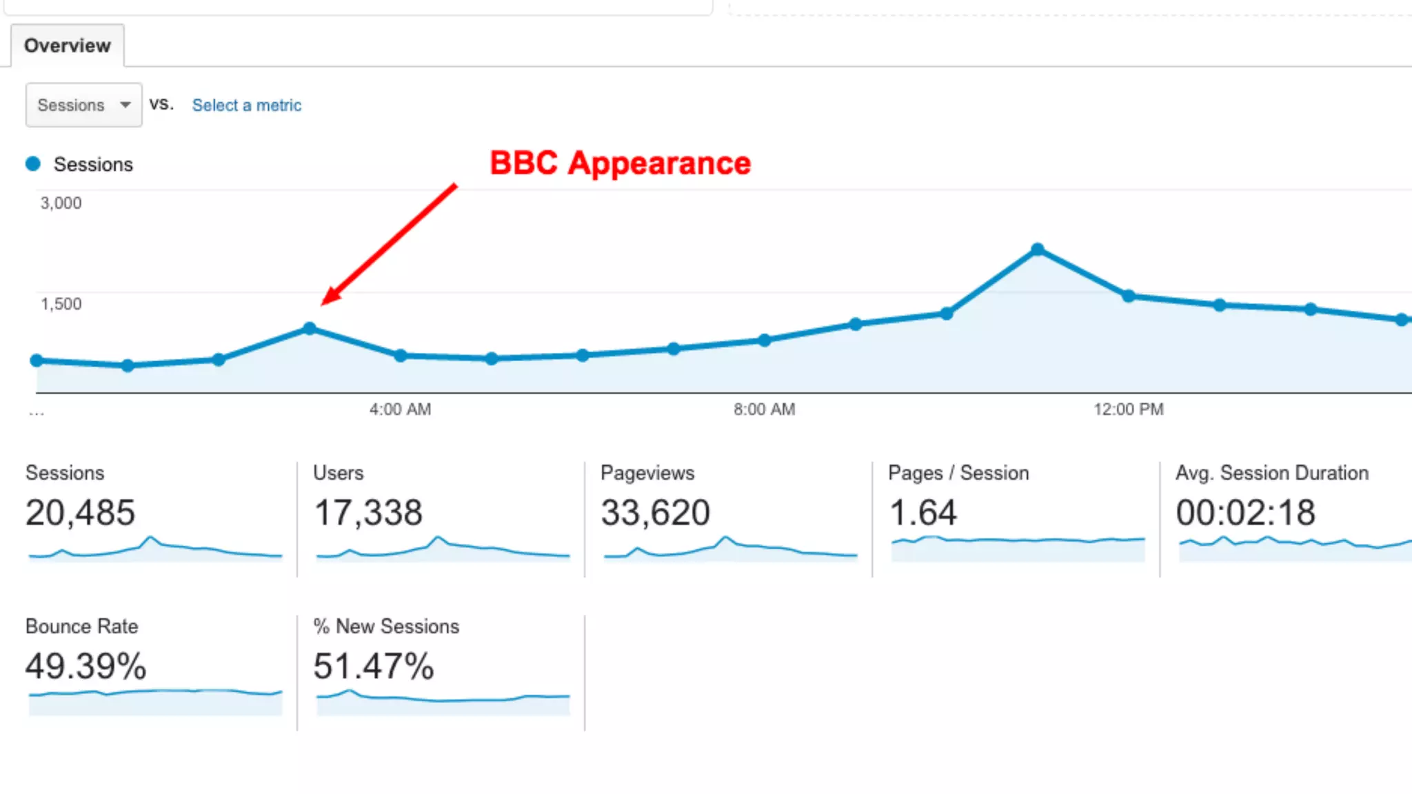 So, you try to put a monetary
value on all activities
 