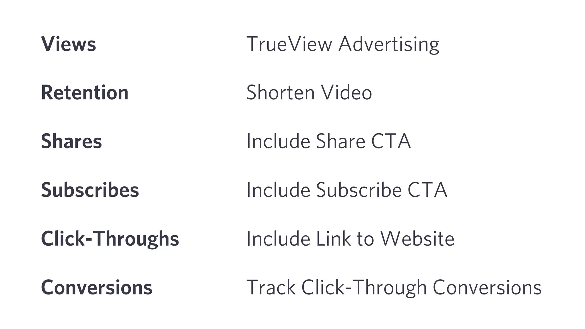 Here’s what the return looked
like in Google Analytics
 