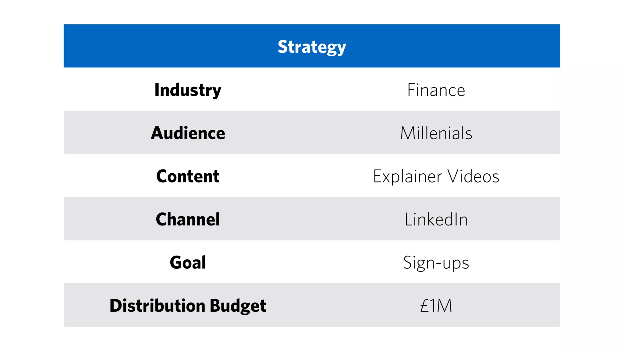 But today… there’s just too
much noise to make such data
meaningful. Brands who still
measure in this way
dramatically over value TV
 