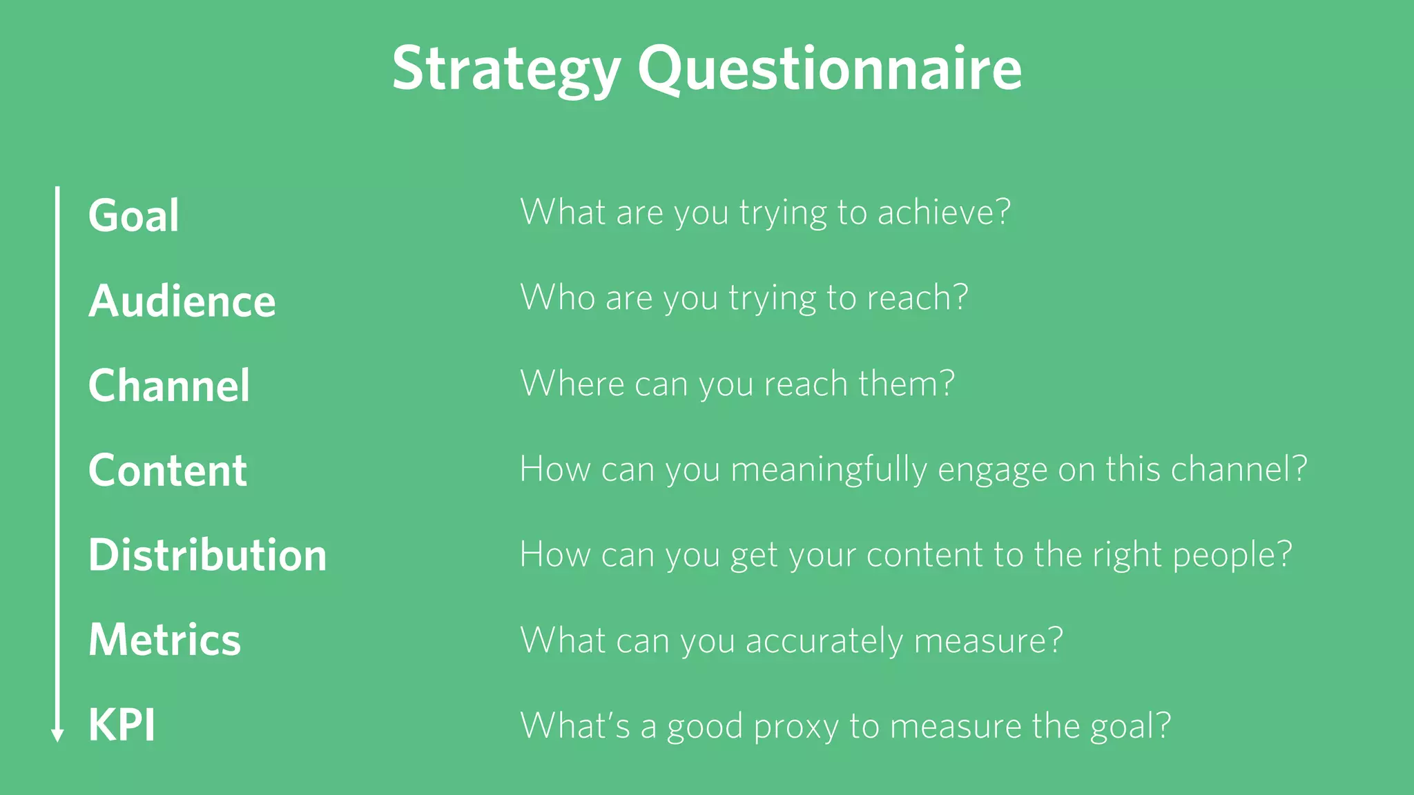 #WistiaFest / @philnottingham
 