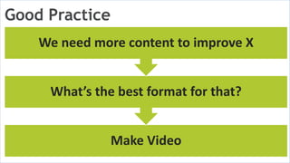 The Building Blocks of Great Video