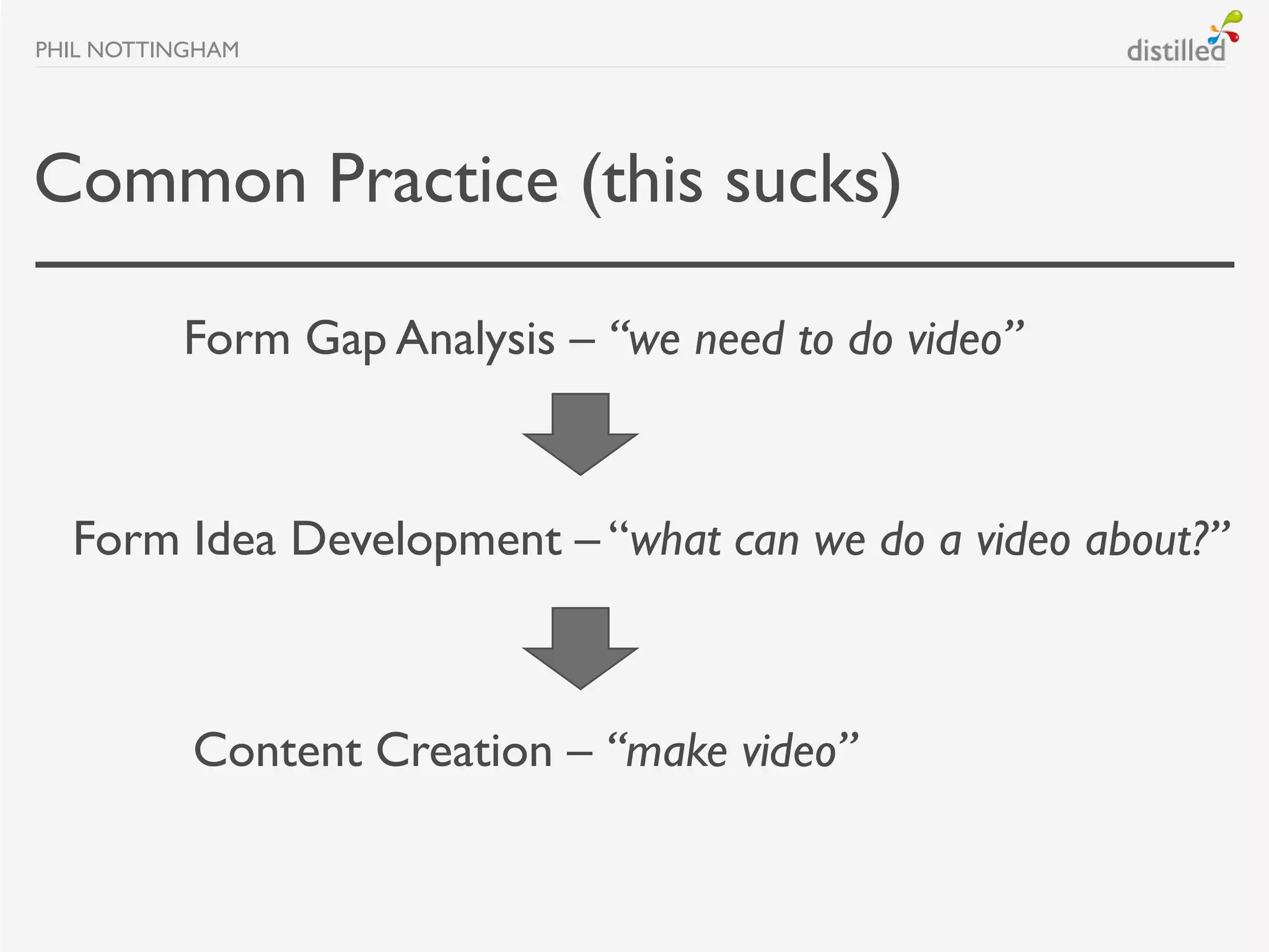 PHIL NOTTINGHAM




Common Practice (this sucks)

          Form Gap Analysis – “we need to do video”



  Form Idea Development – “what can we do a video about?”



           Content Creation – “make video”
 