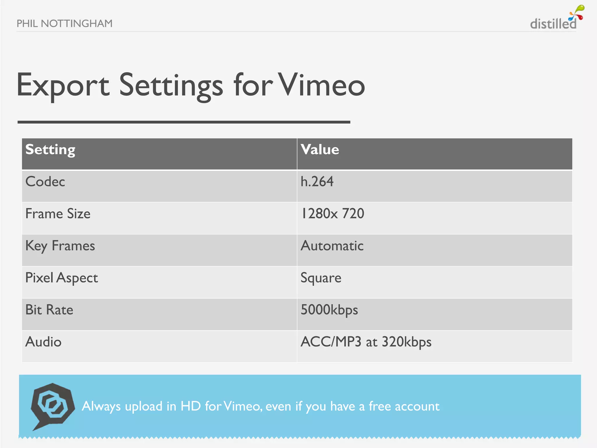 PHIL NOTTINGHAM




Export Settings for Vimeo
 Setting                                         Value

 Codec                                           h.264

 Frame Size                                      1280x 720

 Key Frames                                      Automatic

 Pixel Aspect                                    Square

 Bit Rate                                        5000kbps

 Audio                                           ACC/MP3 at 320kbps



            Always upload in HD for Vimeo, even if you have a free account
 