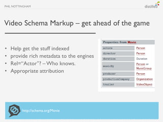 PHIL NOTTINGHAM




Video Schema Markup – get ahead of the game


•   Help get the stuff indexed
•   provide rich metadata...