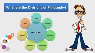 What are the Divisions of Philosophy?
PHILOSOPHY
Logic
Cosmology
Psychology
EpistomologyMetaphysics
Theodicy
Ethics
 