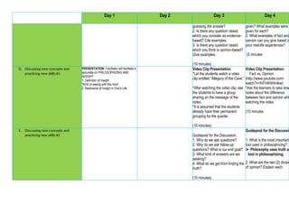 Day 1 Day 2 Day 3 Day 4
guessing the answer?
2. Is there any question raised
which you consider as evidence-
based? Cite examples.
3. Is there any question raised
which you think is opinion-based?
Give examples.
(10 minutes)
given? What examples were
given for each?
2. What examples of fact and
opinion can you give based o
your real-life experiences?
(5 minutes
D. Discussing new concepts and
practicing new skills #1
PRESENTATION: Facilitator will facilitate a
lecturette on PHILOSOPHIZING AND
INSIGHT.
1. Definition of Insight
*Kind of seeing with the mind
2. Relevance of Insight in One’s Life
Video Clip Presentation:
*Let the students watch a video
clip entitled “Allegory of the Cave.”
*After watching the video clip, ask
the students to have a group
sharing on the message of the
video.
*It is assumed that the students
already have their permanent
grouping for the quarter.
(10 minutes)
Video Clip Presentation:
Fact vs. Opinion
(http://www.youtube.com/
watch?v=fnFnWWAnlkw)
*Ask the learners to take dow
notes about the difference
between fact and opinion whi
watching the video.
(10 minutes
E. Discussing new concepts and
practicing new skills #2 Guidepost for the Discussion:
1. Why do we ask questions?
2. Why do we ask follow-up
questions? What is our end goal?
3. What kind of answers are we
seeking?
4. What do we get from finding the
truth?
(10 minutes)
Guidepost for the Discussio
1. What is the most important
tool used in philosophizing?
 Philosophy uses truth as
tool in philosophizing.
2. What are the two (2) divisio
of opinion? Explain each.
 