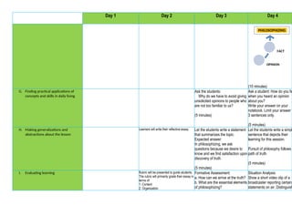 OPINION
FACT
Day 1 Day 2 Day 3 Day 4
(10 minutes)
G. Finding practical applications of
concepts and skills in daily living
Ask the students:
Why do we have to avoid giving
unsolicited opinions to people who
are not too familiar to us?
(5 minutes)
Ask a student: How do you fe
when you heard an opinion
about you?
Write your answer on your
notebook. Limit your answer t
3 sentences only.
(5 minutes)
H. Making generalizations and
abstractions about the lesson
Learners will write their reflective essay. Let the students write a statement
that summarizes the topic.
Expected answer:
In philosophizing, we ask
questions because we desire to
know and we find satisfaction upon
discovery of truth.
(5 minutes)
Let the students write a simpl
sentence that depicts their
learning for this session.
Pursuit of philosophy follows
path of truth.
(5 minutes)
I. Evaluating learning Rubric will be presented to guide students.
The rubric will primarily grade their essay in
terms of:
1. Content
2. Organization
Formative Assessment:
a. How can we arrive at the truth?
b. What are the essential elements
of philosophizing?
Situation Analysis:
Show a short video clip of a
broadcaster reporting certain
statements on air. Distinguish
PHILOSOPHIZING
 