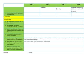 Day 1 Day 2 Day 3 Day 4
3. Presentation
(5 minutes)
whether the statements are
opinionated or facts. Justify
(5 minutes)
J. Additional activities for application
or remediation
V. REMARKS
VI. REFLECTION
A. No. of learners who earned 80% in
the evaluation.
B. No. of learner who require
additional activities for remediation
C. Did the remedial lessons work? No.
of learners who have caught up with
the lesson.
D. No. of learners who continue to
require remediation
E. Which of my teaching strategies
worked well? Why did these work?
Localized materials used in the activity work well. Most of the materials used are seen in the community. Students are so familiar with
these contextualized materials
F. What difficulties did I encounter
which my principal or supervisor can
help me solve?
Some of the students do not bring materials for the activity.
G. What innovation or localized
materials did I use/discover which I
wish to share with other teachers?
PREPARED BY: NOTED BY:
 