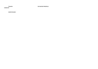 TEACHER II SHS ASSISTANT PRINCIPAL II
CHECKED BY:
MASTER TEACHER I
 