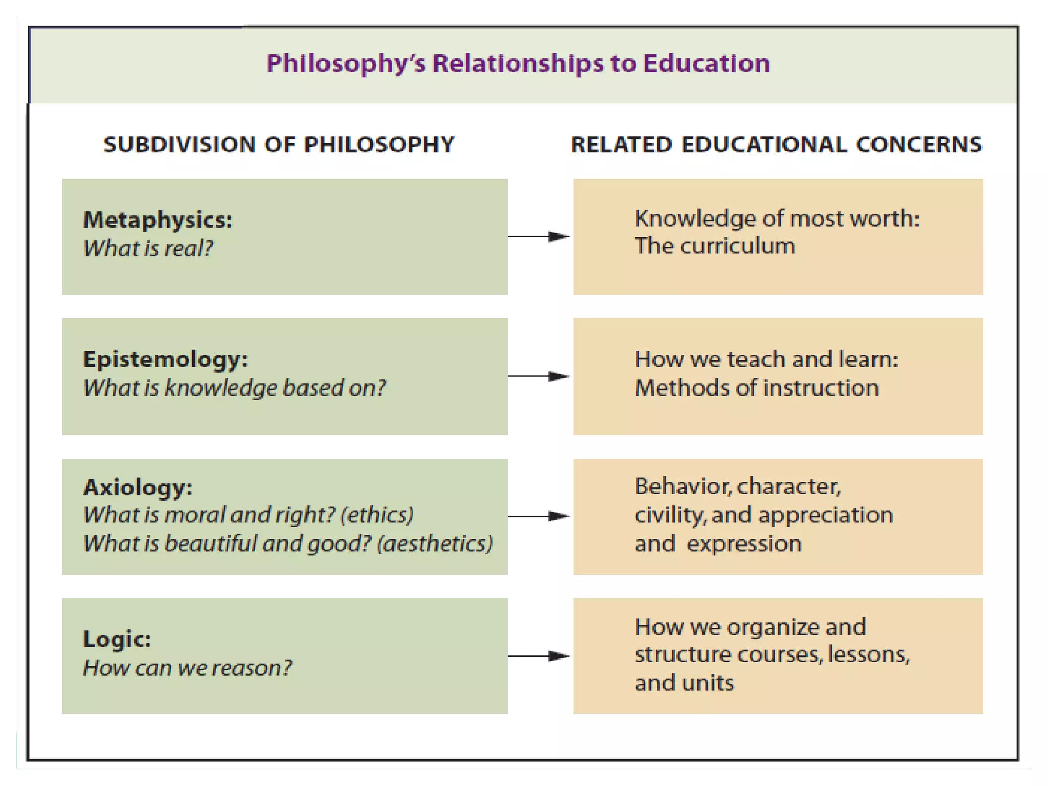 Philo-Social Foundations of Education
