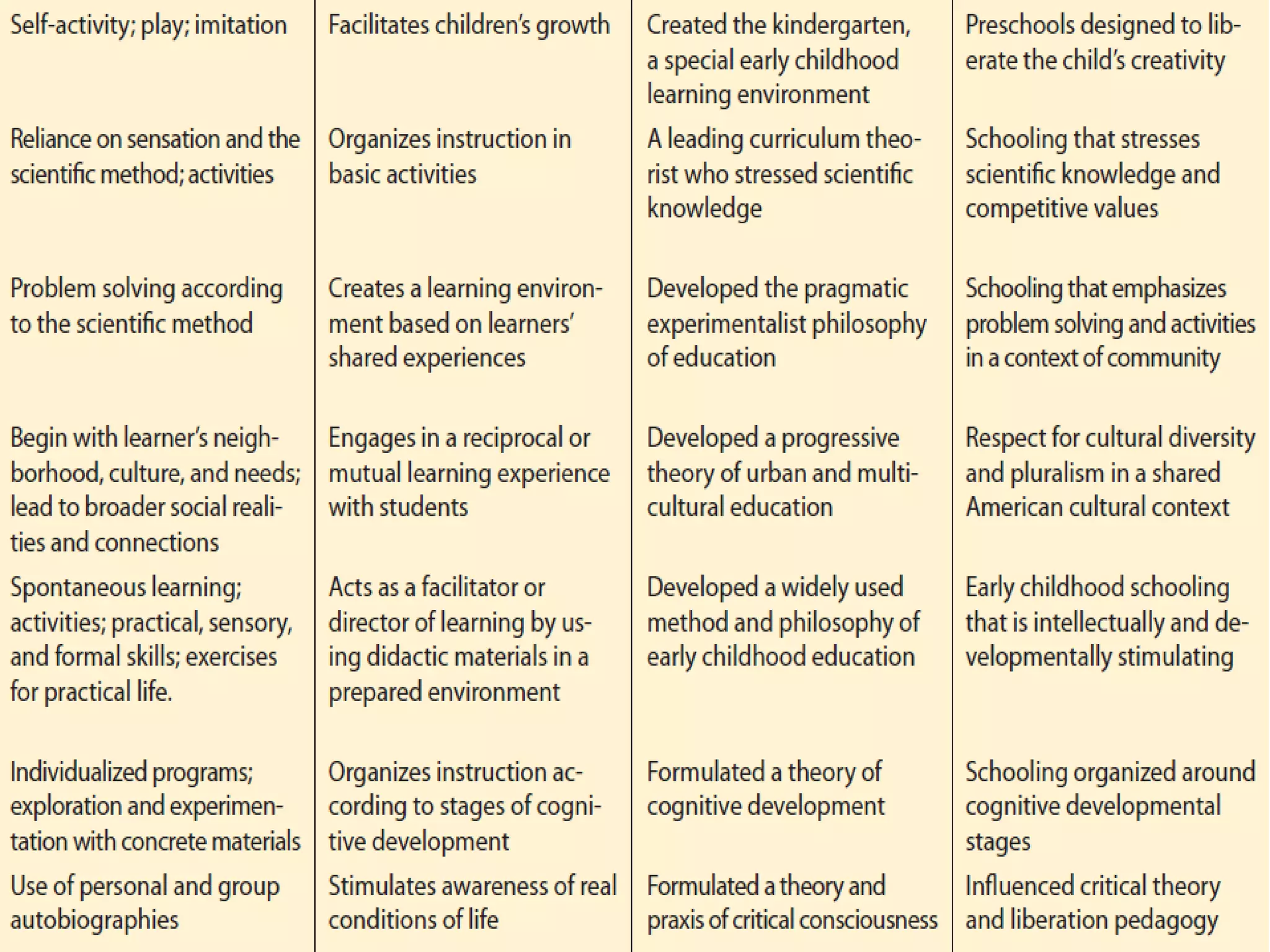 Philo-Social Foundations of Education