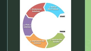 Philosophy 101 Module 1 for Senior High School 1st Quarter | PPTX