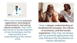Often work towards practical
applications, technological
advancements, and solving
specific problems. Their work
contributes to the development
of new technologies and the
improvement of our
understanding of the natural
world.
Seek a deeper understanding of
fundamental concepts, the nature
of existence, and the human
experience. They may not always
aim for practical applications but
may influence the foundations of
various disciplines.
 
