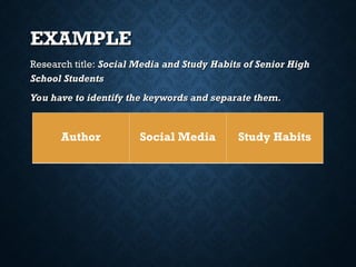 EXAMPLE
EXAMPLE
Research title:
Research title: Social Media and Study Habits of Senior High
Social Media and Study Habits of Senior High
School Students
School Students
You have to identify the keywords and separate them.
You have to identify the keywords and separate them.
Author Social Media Study Habits
 