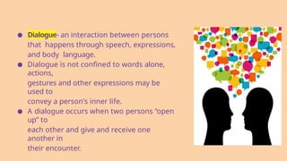 ● Dialogue- an interaction between persons
that happens through speech, expressions,
and body language.
● Dialogue is not confined to words alone,
actions,
gestures and other expressions may be
used to
convey a person’s inner life.
● A dialogue occurs when two persons “open
up” to
each other and give and receive one
another in
their encounter.
 