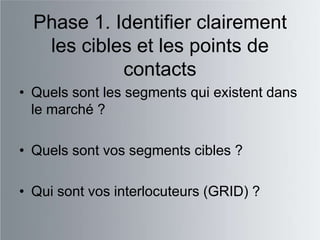 Phase 1. Identifier clairement
   les cibles et les points de
            contacts
• Quels sont les segments qui existent dans
  le marché ?

• Quels sont vos segments cibles ?

• Qui sont vos interlocuteurs (GRID) ?
 