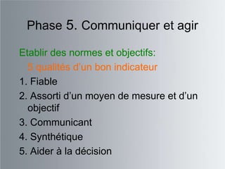 Phase 5. Communiquer et agir

Etablir des normes et objectifs:
  5 qualités d‟un bon indicateur
1. Fiable
2. Assorti d‟un moyen de mesure et d‟un
  objectif
3. Communicant
4. Synthétique
5. Aider à la décision
 