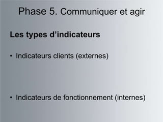 Phase 5. Communiquer et agir

Les types d’indicateurs

• Indicateurs clients (externes)




• Indicateurs de fonctionnement (internes)
 