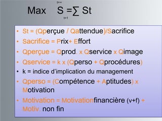 t=∞


   Max        S =∑ St
                    t=1



• St = (Qperçue / Qattendue)/Sacrifice
• Sacrifice = Prix+ Effort
• Qperçue = Qprod. x Qservice x Qimage
• Qservice = k x (Qperso + Qprocédures)
• k = indice d‟implication du management
• Qperso = (Compétence + Aptitudes) x
  Motivation
• Motivation = Motivationfinancière (v+f) +
  Motiv. non fin
 