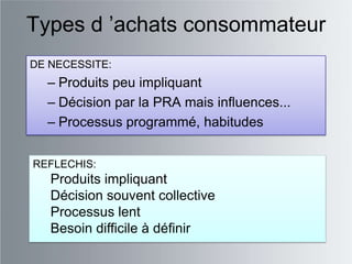 Types d ‟achats consommateur
DE NECESSITE:
  – Produits peu impliquant
  – Décision par la PRA mais influences...
  – Processus programmé, habitudes


REFLECHIS:
   Produits impliquant
   Décision souvent collective
   Processus lent
   Besoin difficile à définir
 