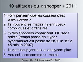 10 attitudes du « shopper » 2011
1. 45% pensent que les courses c‟est
   une« corvée »
2. Ils trouvent les magasins ennuyeux,
   compliqués et ordinaires
3. ¾ des shoppers consacrent <10 sec /
   article (temps passé en Hyper
   hypermarket est passé de 2h30 in ‟87 à
   45 min in 2007).
4. Ils sont soupçonneux et analysent plus
5. Veulent « consommer « moins
          Source: Carré & Associates Feb 2010
 