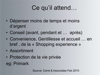 Ce qu‟il attend…

• Dépenser moins de temps et moins
  d‟argent
• Conseil (avant, pendant et … après)
• Convenience, Gentillesse et accueil … en
  bref , de la « Shopping experience »
• Assortiment
• Protection de la vie privée
eg: Primark
             Source: Carré & Associates Feb 2010
 