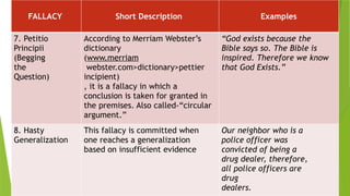 FALLACY Short Description Examples
7. Petitio
Principii
(Begging
the
Question)
According to Merriam Webster’s
dictionary
(www.merriam
webster.com>dictionary>pettier
incipient)
, it is a fallacy in which a
conclusion is taken for granted in
the premises. Also called-“circular
argument.”
“God exists because the
Bible says so. The Bible is
inspired. Therefore we know
that God Exists.”
8. Hasty
Generalization
This fallacy is committed when
one reaches a generalization
based on insufficient evidence
Our neighbor who is a
police officer was
convicted of being a
drug dealer, therefore,
all police officers are
drug
dealers.
 