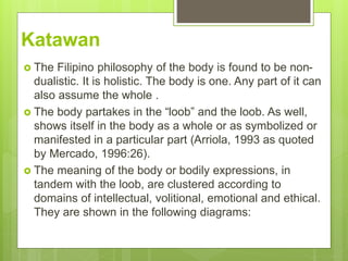 Katawan
 The Filipino philosophy of the body is found to be non-
dualistic. It is holistic. The body is one. Any part of it can
also assume the whole .
 The body partakes in the “loob” and the loob. As well,
shows itself in the body as a whole or as symbolized or
manifested in a particular part (Arriola, 1993 as quoted
by Mercado, 1996:26).
 The meaning of the body or bodily expressions, in
tandem with the loob, are clustered according to
domains of intellectual, volitional, emotional and ethical.
They are shown in the following diagrams:
 