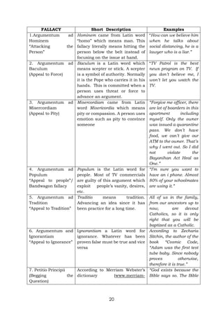 20
FALLACY Short Description Examples
1.Argumentum ad
Hominem
“Attacking the
Person”
Hominem came from Latin word
“homo” which means man. This
fallacy literally means hitting the
person below the belt instead of
focusing on the issue at hand.
“How can we believe him
when he talks about
social distancing, he is a
lawyer who is a liar.”
2. Argumentum ad
Baculum
(Appeal to Force)
Baculum is a Latin word which
means scepter or stick. A scepter
is a symbol of authority. Normally
it is the Pope who carries it in his
hands. This is committed when a
person uses threat or force to
advance an argument.
“TV Patrol is the best
news program on TV. If
you don’t believe me, I
won’t let you watch the
TV.
3. Argumentum ad
Misercordiam
(Appeal to Pity)
Misercordiam came from Latin
word Misericordia which means
pity or compassion. A person uses
emotion such as pity to convince
someone
“Forgive me officer, there
are lot of boarders in this
apartment including
myself. Only the owner
was issued a quarantine
pass. We don’t have
food, we can’t give our
ATM to the owner. That’s
why I went out. So I did
not violate the
Bayanihan Act Heal as
One.”
4. Argumentum ad
Populum
“Appeal to people”/
Bandwagon fallacy
Populum is the Latin word for
people. Most of TV commercials
are guilty of this argument which
exploit people’s vanity, desires,
etc.
“I’m sure you want to
have an i phone. Almost
80% of your schoolmates
are using it.”
5. Argumentum ad
Tradition
“Appeal to Tradition”
Traditio means tradition.
Advancing an idea since it has
been practice for a long time.
All of us in the family,
from our ancestors up to
now, are devout
Catholics, so it is only
right that you will be
baptized as a Catholic.
6. Argumentum and
Ignorantiam
“Appeal to Ignorance”
Ignorantiam a Latin word for
ignorance. Whatever has been
proven false must be true and vice
versa
According to Zecharia
Sitchin, the author of the
book “Cosmic Code,
“Adam was the first test
tube baby. Since nobody
proves otherwise,
therefore it is true.”
7. Petitio Principii
(Begging the
Question)
According to Merriam Webster’s
dictionary (www.merriam-
“God exists because the
Bible says so. The Bible
 