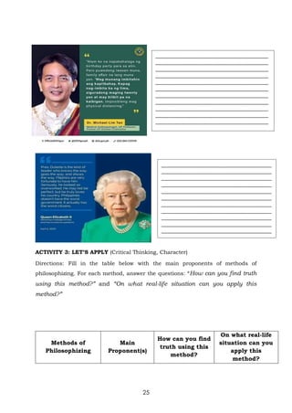 25
ACTIVITY 3: LET’S APPLY (Critical Thinking, Character)
Directions: Fill in the table below with the main proponents of methods of
philosophizing. For each method, answer the questions: “How can you find truth
using this method?” and “On what real-life situation can you apply this
method?”
Methods of
Philosophizing
Main
Proponent(s)
How can you find
truth using this
method?
On what real-life
situation can you
apply this
method?
_________________________________________
_________________________________________
_________________________________________
_________________________________________
_________________________________________
_________________________________________
_________________________________________
_________________________________________
_________________________________________
_________________________________________
_________________________________________
_________________________________________
__________________________________________
__________________________________________
__________________________________________
__________________________________________
__________________________________________
__________________________________________
__________________________________________
__________________________________________
__________________________________________
__________________________________________
__________________________________________
__________________________________________
 