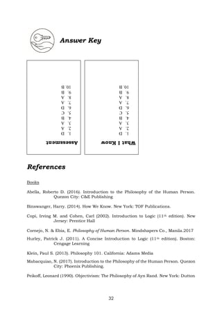 32
Answer Key
References
Books
Abella, Roberto D. (2016). Introduction to the Philosophy of the Human Person.
Quezon City: C&E Publishing
Binswanger, Harry. (2014). How We Know. New York: TOF Publications.
Copi, Irving M. and Cohen, Carl (2002). Introduction to Logic (11th edition). New
Jersey: Prentice Hall
Cornejo, N. & Ebia, E. Philosophy of Human Person. Mindshapers Co., Manila.2017
Hurley, Patrick J. (2011). A Concise Introduction to Logic (11th edition). Boston:
Cengage Learning
Klein, Paul S. (2013). Philosophy 101. California: Adams Media
Mabacquiao, N. (2017). Introduction to the Philosophy of the Human Person. Quezon
City: Phoenix Publishing.
Peikoff, Leonard (1990). Objectivism: The Philosophy of Ayn Rand. New York: Dutton
Assessment
1.
D
2.
A
3.
A
4.
B
5.
C
6.
D
7.
A
8.
A
9.
B
10.
B
What
I
Know
1.
D
2.
A
3.
A
4.
B
5.
C
6.
D
7.
A
8.
A
9.
B
10.
B
 