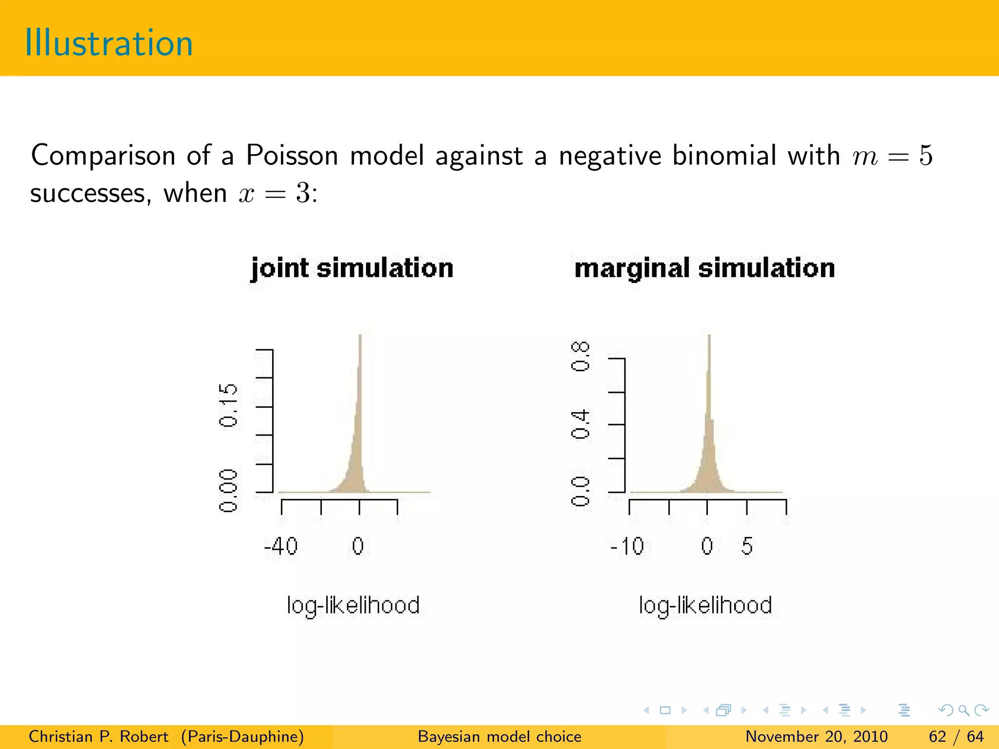 Illustration
Comparison of a Poisson model against a negative binomial with m = 5
successes, when x = 3:
Christian P. Robert (Paris-Dauphine) Bayesian model choice November 20, 2010 62 / 64
 