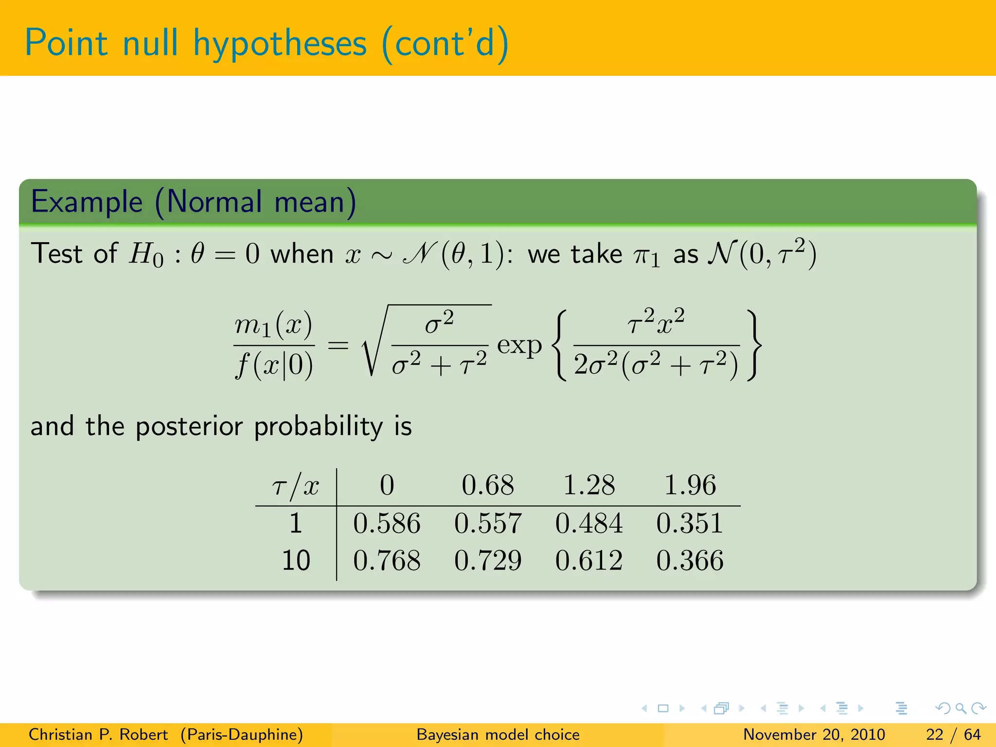 Point null hypotheses (cont’d)
Example (Normal mean)
Test of H0 : θ = 0 when x ∼ N (θ, 1): we take π1 as N(0, τ2)
m1(x)
f(x|0)
=
σ2
σ2 + τ2
exp
τ2x2
2σ2(σ2 + τ2)
and the posterior probability is
τ/x 0 0.68 1.28 1.96
1 0.586 0.557 0.484 0.351
10 0.768 0.729 0.612 0.366
Christian P. Robert (Paris-Dauphine) Bayesian model choice November 20, 2010 22 / 64
 