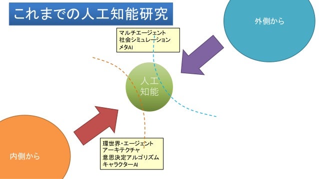 「人工知能のための哲学塾」未来社会篇 第弐夜(予習資料)「人工知能のための哲学塾」未来社会篇 第弐夜(予習資料)