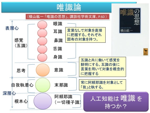 東洋と西洋から人工知能を考える78冊